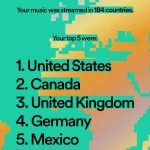 Metro Boomin Instagram - What a year!! Thanks to everyone who tuned in! 🤝🏾 #spotifywrapped