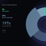 Michael Phelps Instagram - I’m a stats guy🤷🏻‍♂️. ALWAYS have been. It’s the small things that make the biggest difference. Thanks @whoop !!