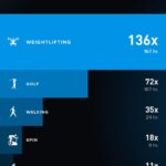 Michael Phelps Instagram - I’m a stats guy🤷🏻‍♂️. ALWAYS have been. It’s the small things that make the biggest difference. Thanks @whoop !!