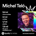 Michel Teló Instagram - Obrigado, turma! Vocês são essenciais nessa jornada. Obrigado a todos que ouviram no @spotify, adicionaram na playlist e compartilharam com a turma . 🫶🏼 #spotify #retrospectivaspotify