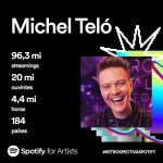 Michel Teló Instagram - Obrigado, turma! Vocês são essenciais nessa jornada. Obrigado a todos que ouviram no @spotify, adicionaram na playlist e compartilharam com a turma . 🫶🏼 #spotify #retrospectivaspotify