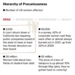 Michelle Pfeiffer Instagram - This article was so disturbing and unsettling and something I hope everyone will take the time to read and share. Women are at the backbone of every family, every economy, the givers of life and the scaffolding of the world and yet, we are losing them from the work force. “…The Council on Foreign Relations estimates that if women participated in the U.S. labor force at the same rate as men, the economy could grow by $4.3 trillion in five years.” And yet we just keep making it harder and harder for women to work, doing all jobs. We cannot go back in time here. We have to do better. Thank you @jessicaalba for sharing this.