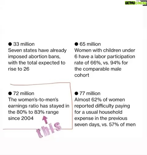 Michelle Pfeiffer Instagram - This article was so disturbing and unsettling and something I hope everyone will take the time to read and share. Women are at the backbone of every family, every economy, the givers of life and the scaffolding of the world and yet, we are losing them from the work force. “…The Council on Foreign Relations estimates that if women participated in the U.S. labor force at the same rate as men, the economy could grow by $4.3 trillion in five years.” And yet we just keep making it harder and harder for women to work, doing all jobs. We cannot go back in time here. We have to do better. Thank you @jessicaalba for sharing this.