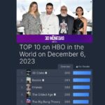Miguel Ángel Silvestre Instagram - Top 1 Mundial después de 2 meses de su emisión! Que alegría! Gracias por vuestro apoyo! #30monedas #30coins @hbo @alexdelaiglesia @hbomaxes @hbomaxla @carolinabang @macarenagomezofficial @meganmontanerg @pokeepsie_films
