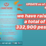 Mika Dela Cruz Instagram - beaming with joy right now! so happy to see everyone come together for a good cause 💖 thank you to each and every one of you who helped us through this fundraising movement! 🥺 to all donors, for giving your share and to all influencers/fellow celebrities for spreading this on social media! in just 5 days, we have already raised a total of 332,900 pesos and we are now processing our care pieces for delivery! 1st batch of ppe suits will be going out soon ✨🥰 will keep you guys updated and if any of you still wanna help and donate, click the link on my bio! THANK YOU SO MUCH!! 🥺🙏🏻 #ShareTheCare 🤍🙌🏻
