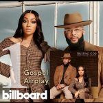 Monica Instagram - BE STILL & KNOW….. Trusting GOD is #1 Most Gospel Airplay! When @mrjamesfortune called & asked me to do this I felt honored & decided it would be the last song I sang before having surgery!! If I never sang again his praises would be the last anyone heard , why not ? His praises were the first anyone heard! Straight out of a choir named after My Grandfather it’s ALWAYS in me to sing for his Glory! YES, I fall short! YES, I’m still a work in progress but through it all I’m GODS CHILD! 🙏🏾