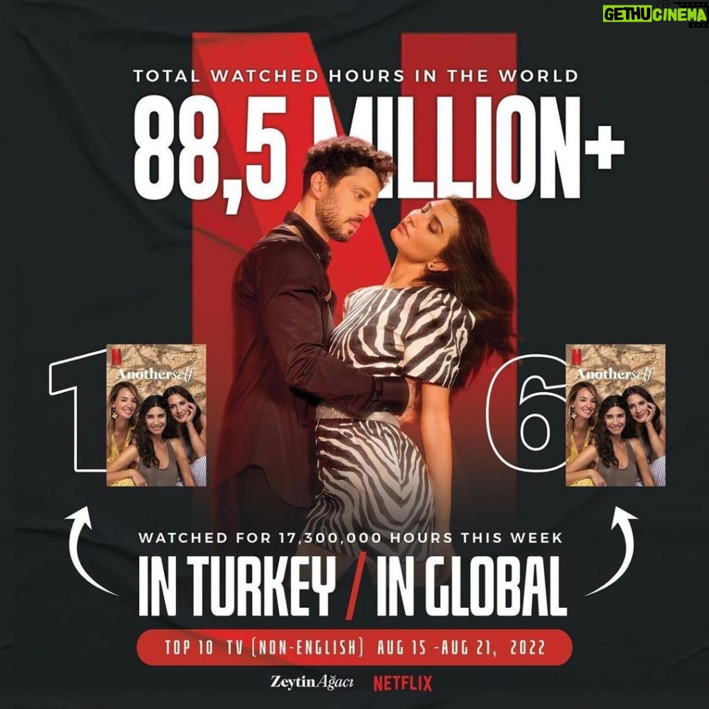 Murat Boz Instagram - #Repost @bozglsn ・・・ Zeytin Ağacı, toplam 88,5 Milyon saat izlenerek kırılması zor bir rekora imza attı. Bu hafta dünya genelinde 6. olurken (Top 10 Non-English) ; Türkiye’de yine zirvede yer aldı 🙏🏻🧿 Teşekkürler 🌍 AnotherSelf was watched for a total of 88.5 million hours, a record that is hard to break. While ranked 6th worldwide this week (Top 10 Non-English); it was again at the top in Turkey Thank you 🌍 #ZeytinAğacı #Netflix #AnotherSelf