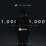 NF Instagram - Found out let you down hit 1 billion streams today. Honestly can’t believe it , thank you guys for all the love and support you’ve shown me throughout my career.