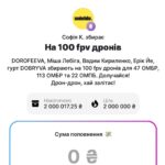 Nadya Dorofeeva Instagram - ЗБІР ЗАКРИТО! 2 МЛН на 100 дронів за 26 годин!! ✅ Людииии, ви неймовірні! Дякуємо кожному, хто пройнявся вайбом нашого осіннього гімну та закинув свій донат. @shields_ukraine надасть всі звіти. Дрон-дрон, хай залітає🔥