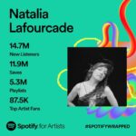 Natalia Lafourcade Instagram - Mi gente hermosa gracias infinitas por seguir creciendo mi universo musical. Thank you so much my people for listening to my music. I’m so happy to be able to travel to so many places and keep sharing my music universe to all of you guys. Thanks you so much to this plataform that so many people in different countries have gotten to rich to my world. Amigos y amigas les amo profundo. Nos acercamos a cerrar este hermoso año 2023 que tanto me ha regalado. Soy realmente afortunada 🧡🙌 #spotifywrapped2023 @spotifymexico @spotify