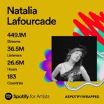 Natalia Lafourcade Instagram - Mi gente hermosa gracias infinitas por seguir creciendo mi universo musical. Thank you so much my people for listening to my music. I’m so happy to be able to travel to so many places and keep sharing my music universe to all of you guys. Thanks you so much to this plataform that so many people in different countries have gotten to rich to my world. Amigos y amigas les amo profundo. Nos acercamos a cerrar este hermoso año 2023 que tanto me ha regalado. Soy realmente afortunada 🧡🙌 #spotifywrapped2023 @spotifymexico @spotify