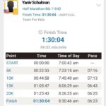 Nev Schulman Instagram – That finish line feeling 🏁