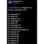 Nicki Minaj Instagram - #BigFoot just made APPLE MUSIC hissTORY. Am I dreaming? I’m not even kidding. 🤭😭😭😂🤣😭 thanks guys!!!! Jumped from #5 to #2 now, as well. GO STREAM YALL 😝😘 love you 🎀 also #1 in over 31 countries on iTunes so to all of those countries: I LOVE YOU FOR LIFE 🫶🏽🎉🎉🎉🎉🎉🎉🎉🎉🎉🎉🎉🎉