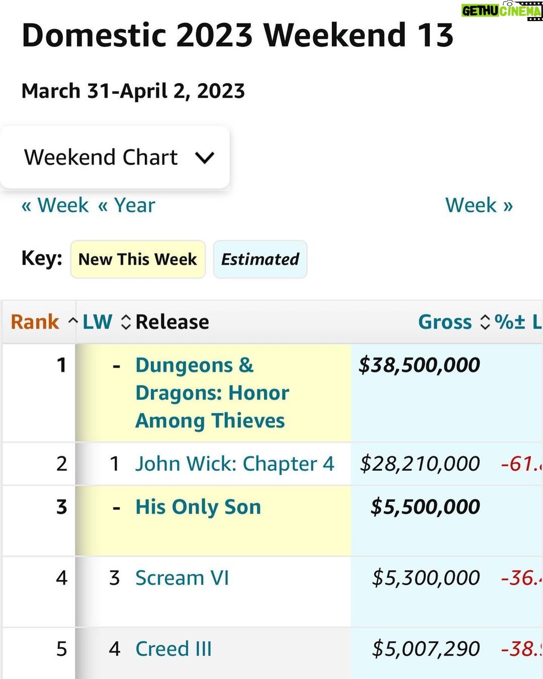 Nicola Mouawad Instagram - Being NUMBER 3 at the U.S. box office 🇺🇸 is something I ve never even dreamed of! Always thankful to God, to the amazing cast and crew of @hisonlysonfilm , and to our Angels @angelstudios_inc for making all this possible 💫 المرتبة التالتة على شبّاك التذاكر في الولايات المتحدة الأميركية 🇺🇸 ما بحياتي فكّرت إحلم بهالشي 🌟 #nicolasmouawad #beirut #lebanon #cairo #egypt #actor #acting #نيقولا_معوض #بيروت #لبنان #القاهرة #مصر USA