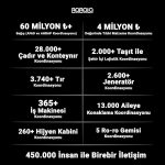 Oğuzhan Uğur Instagram - Bunlar 7. Gün ulaştığımız sayılardır. Artmaya devam ediyor. Sayenizde! Keşke saçma sapan şeylerle uğraşmayıp bu sayıların daha da üzerine çıkabilseydik… Sorun yok. Bıkmadan, durmadan devam ediyoruz, edeceğiz. Ayrıca bu verileri paylaşmaktan hicap duyduğumuzu da belirtmek isterim. Zorundaydık…