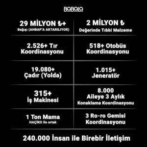 Oğuzhan Uğur Instagram - 72 saatte sayenizde bu sayılara ulaştık. Maalesef sayıları paylaşmak zorunda hissetik. (Zorunda kaldık)