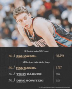 Pau Gasol Instagram - Hall of Fame Notes: @paugasol 🏆📝 #23HoopClass Naismith Basketball Hall of Fame