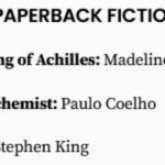 Paulo Coelho Instagram - USA (independent booksellers) 27 years after its publication, and still in the bestseller lists
