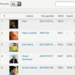 Paulo Coelho Instagram - According to M.I.T. MediaLab, Pelé is BY FAR the most internationally recognized Brazilian of all times (yours truly is the second)