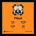 Pitbull Instagram - A billion's the new million… thank you all for the support daleee @spotify #spotifywrapped