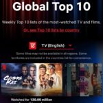 Ralph Macchio Instagram - Thank you fans the world over! @cobrakaiseries is #1 globally on @netflix ! You guys ARE the best… 😉🥋