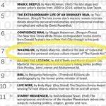 Ralph Macchio Instagram - NYT BEST SELLERS LIST!! What an amazing day!! Wow, just WOW! Thank you to the best fans and friends! I love sharing this story and journey with you all! 👏 📖 #WaxingOn