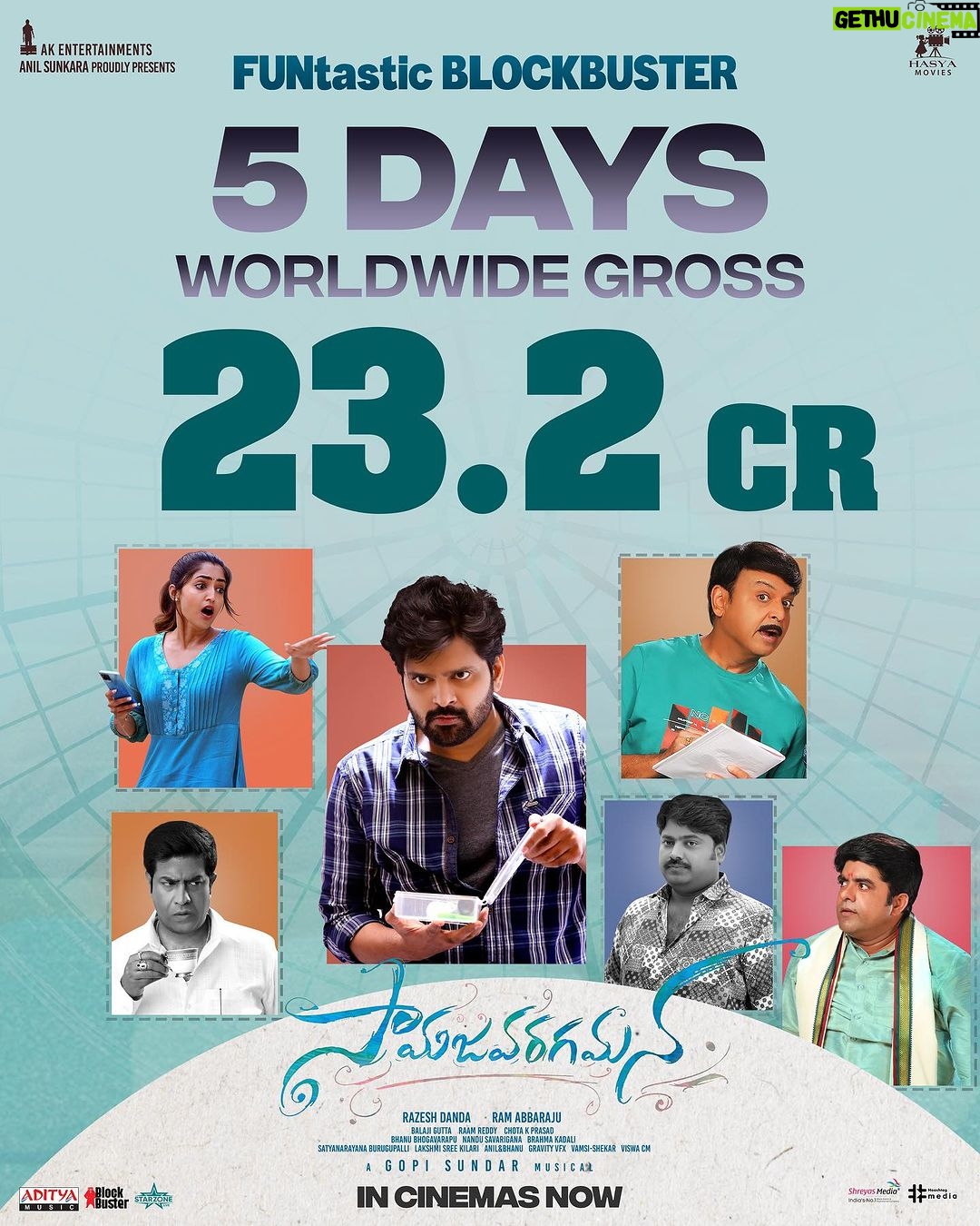 Reba Monica John Instagram - The audience continues to shower their immense love on #Samajavaragamana ❤️ 23.2CR WW Gross IN 5 DAYS 🤩 & Heading towards Blockbuster Second Week with more centres being added❤️🔥 @sreevishnu29 @ramabbaraju @anilsunkara1 @rajdanda @balajigutta @Jassie_gift @sirishchoregrapher @gopisundar__official @raam_dop @chotakprasad @bhanu.bogavarupu @nandusavirigana @brahma_kadali @hasyamovies @akentsofficial @anilandbhanu @ursvamsishekar @haashtagmedia @shreyasgroup