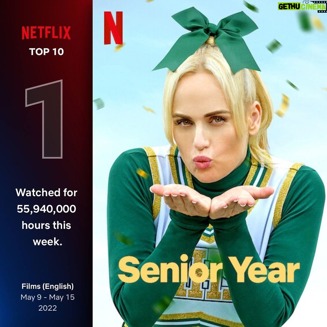 Rebel Wilson Instagram - Proof that you can peak after high school! #SeniorYear took the #1 spot on @netflix this week (despite it being out for only 3 days)! An incredible 55.94 MILLION HOURS viewed in just 3 days!! 33 MILLION households watched it in 3 days. OMG!! I love you guys 😘