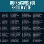 Regina Hall Instagram - 100 Days... #voteforyourlife