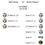 Riccardo Dose Instagram - MI RICORDO ANCORA COME SI FA! Ahahahahaha @fcbraccitamarri Prima partita e prima vittoria per la squadra più tamarra della Lombardia, @danieldaddetta non c’era perché è agli arresti domiciliari, per il resto siamo una grandissima squadra ❤️
