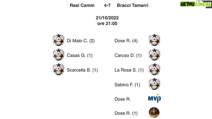 Riccardo Dose Instagram - MI RICORDO ANCORA COME SI FA! Ahahahahaha @fcbraccitamarri Prima partita e prima vittoria per la squadra più tamarra della Lombardia, @danieldaddetta non c’era perché è agli arresti domiciliari, per il resto siamo una grandissima squadra ❤️