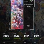 Rob Gronkowski Instagram - The Gronk Spike returns to @EAMaddenNFL tomorrow 😤 #EAathlete #ad
