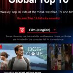 Rob Lowe Instagram – Thank you for making #DogGone the # 1 movie WORLDWIDE!