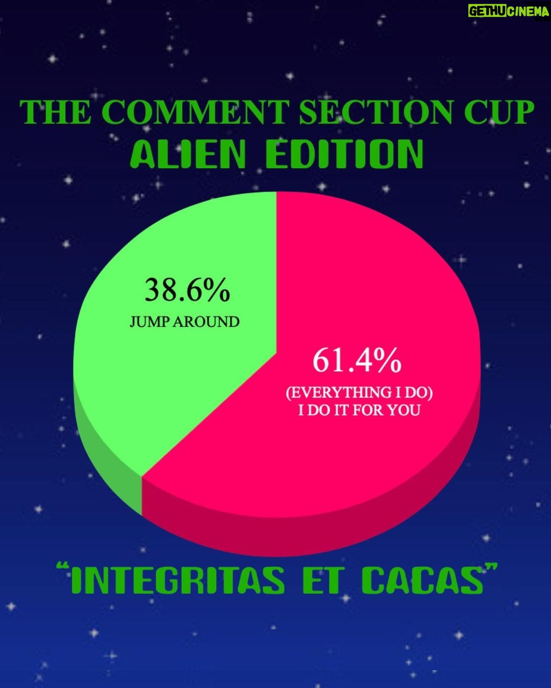Robbie Williams Instagram - Integritas Et Cacas. Pleasantries and Hail Keanu The Comment Section Cup - Alien edition. self-care with Clare in the comment section writes. “Everyone needs a big “win” from time to time. But on a daily basis, celebrating your own wins (I suggest at least 3) for the day, as a reflection exercise, is one of the best things you can do for yourself, instead of relying on others to validate and approve of you. Our brain has a negativity bias which we need to actively rationalise and balance in our mind” I love this ..Why don’t we all have a go? Me first. So yesterday. 0. Even though I only had 3 hrs sleep I got up and went to the gym. 0. I sat and did a business/design meeting on the phone. 0. I did a big clearing out of old clothes. I wanna read yours. Bryan Adams Smashed it yesterday . Todays CSC Born Slippy - Underworld V Everybody (backstreets back) - Backstreet Boys Remember, it’s not necessarily your favourite, Its which song represents the 90s the best? Write your answer in the comment section below. Peace be with you Get Sectioned cos. We taKE SILLY very SERIOUSLY R.P. Williams President/Chairman/Benevolent Dictator, Delusional Manifesting Champ. Namaste 🙏❤️