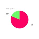 Robbie Williams Instagram - Ruddy hell, I’ve eaten like a toddler with no parental guidance. It’s been Carbmageddon……. Oh well. That’s what Christmas is for eh? I can’t believe the win ratio from yesterday, Fuck took 81.4% of the votes. I mean, fuck WAS seeded 1st before the tournament started but that is some victory. Wank fans nowhere to be seen. Where did they all disappear too? Probably in a dark room by themselves on their knees looking forlornly at a computer screen. The next semi is the one that I’ve had my eye on since the draw was announced Shit v Twat. Shit has got a huge international audience whilst Twat is Not known in North America. It’s the Robbie Williams of swear words. Come on guys exercise your right to vote lets not have this round go the way of the wank. Who goes through to play Fuck in the final. YOU DECIDE. Roberta Billingams Chairman of TCSSWC Namaste 🙏❤️
