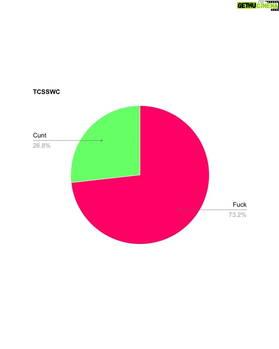Robbie Williams Instagram - Well, Well, well…The people voted with their fingers and Fuck Smashed the C-word into Oblivion. Personally im glad that wasn’t the final.Too much of a one-sided affair. Only one round left and we’ll have our Quarter finalists. Today’s match-up involves a personal Fav of mine. I won’t tell you which because I don’t want to sway the votes. And the integrity of TCSSWC is paramount. Arsehole V Twat. Ready , steady , GO! Dan TWATington. Namaste 🙏❤️