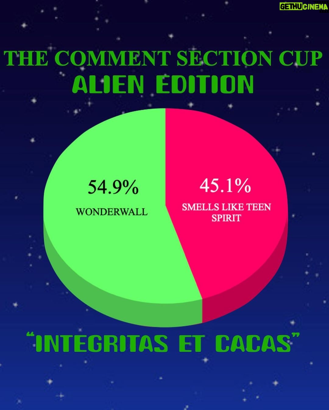 Robbie Williams Instagram - Integritas Et Cacas. Pleasantries and Hail Keanu The Comment Section Cup - Alien edition. Joey Mac bringing the heat in the comment section yesterday. Preach. Good luck with ‘Drag’ - the musical, mate. so people don’t like pockets on T-shirts? Is that a thing? let me know below Jocelyn asks how are the votes counted.? Well, Mike who looks after my socials does something with technology. The robots count it and then he sends me the crunched numbers. We then muse over the findings. Then I’ll send him my inkling and when Ayda has gone to bed I’ll write this here thingy. I’m currently in the bathroom on a chair with my feet up on the bath, Mac on lap. Butt ass naked. We just had the best evening of TV. The Real Housewives of Beverly Hills reunion final, Celebrity Big Brother and then the live show after. Im Genuinely gutted about Kyle and Mauricio. I truly hope they make it. I picked my boy Charlie up from school today, he came out with both shoelaces untied. Which got me thinking. I’ve never tripped over my shoelaces. I’ve never seen anyone trip over their shoelaces. Has anyone in the comment section tripped over their shoelaces? The Gallaghers fight to live another day in this match. Noel beat Grohl. I think every round from here on could be a final. Check out todays. Wannabe- The Spice Girls V I’ll be there for you-theme from friends -The Rembrandts Remember, it’s not necessarily your favorite, Its which song represents the 90s the best? Write your answer in the comment section below. Peace be with you Get Sectioned cos. We taKE SILLY very SERIOUSLY R.P. Williams President/Chairman/Benevolent Dictator, Delusional Manifesting Champ. Namaste 🙏❤️
