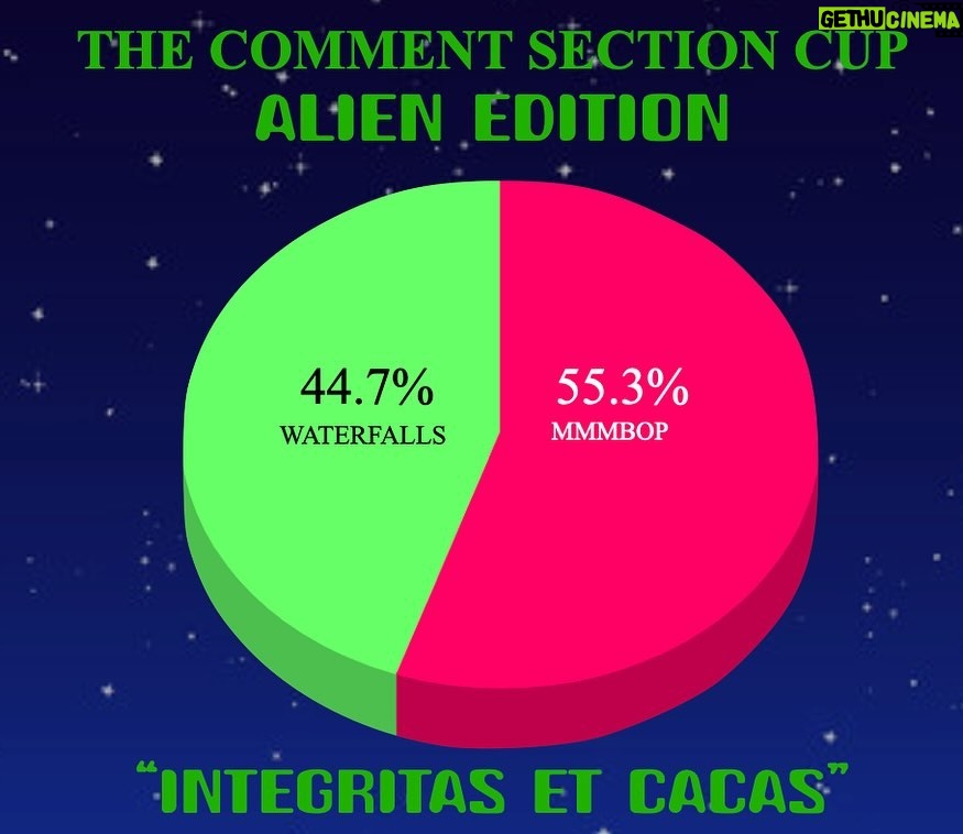 Robbie Williams Instagram - Integritas Et Cacas. Pleasantries and Hail Keanu The Comment Section Cup - Alien edition. Someone asked in the comment section yesterday …what do I do on a long journey if I need to stop at a service station? Well,im very economical with liquids before a journey and 90% of the time I don’t need to stop. I find them to be more than a bit scary. Almost seedy.Like something bad could happen at any time. I guess most people that use them feel the same way Because everyone seems to be ‘’On guard’’ Back in the day with Take That I could kind of embrace that energy and be like ‘’Go on then, come fuck with me’’ As I stood there putting quids into fruit machines. Looking forward to the Ploughman’s sandwich, The Ribena and the 2 packs of skips I’d just bought. These days I have no need to test anyone or anything to feel alive. The last time I was in one I put on a covid mask *it was a while ago. And to be honest I just looked like Robbie Williams in a covid mask. “Bye Robbie’’ a few people said as I was leaving. Re yesterdays Inkling.If I made a. t-shirt and embroidered a smaller version of those two sentences on a pocket. Would you wear it? If not I’ll just make it for me. We’re watching Big Brother right now. Loving it. And I’ve started doing squats cos I’ve lost my arse.
Congrats Hanson, You’re through. I was on some award show giving out an award. They won. The drummer bounded over, and without looking at me ripped the award out of my hand and didn’t say thank you. It’s funny what you remember, isn’t it? Massive match today Wonderwall - Oasis V Smells like Teen Spirit - Nirvana We’re down to the last 16. Choose wisely or the aliens won’t come. And they’re very nice so it would be a shame. which song represents the 90s the best? Write your answer in the comment section below. Peace be with you Get Sectioned cos. We taKE SILLY very SERIOUSLY R.P. Williams President/Chairman/Benevolent Dictator, Delusional Manifesting Champ. Namaste 🙏❤️