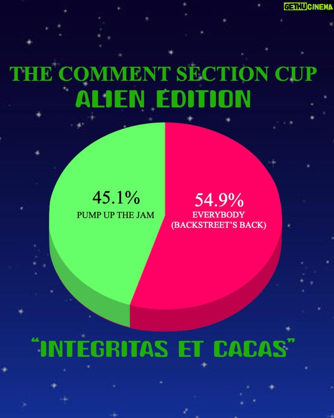 Robbie Williams Instagram - Integritas Et Cacas. Pleasantries and Hail Keanu The Comment Section Cup - Alien edition. Todays inkling ….I painted Jesus, then I didn’t like the face I drew so I cut out the face hoping to come up with some inspiration. It didn’t work out. All that’s left of it is this photograph that I took before I cut the face up. I wish I hadn’t, it’s not as bad as I thought. In other news. My mind won’t won’t have certain things go in it. The reason I say this is it struck me today when a lady I was passing said ‘’Oh your kids and my kids go to -such and such- school together’’ And I realised I didn’t know what the school was called, it just won’t go in. The name seemed foreign to me. I was watching Adventures in Babysitting the other night and BB King was in one scene. I couldn’t remember his name but I could remember his guitars name *Lucille. So I googled Lucille guitar and up came BB king.I know who BB King is of course. Always have done. But his name just fell out of my head. It just wasn’t there. And without Google, I don’t think it would have returned. Anyway, early dementia? Or is my Memory bank full? or just some normal shit? Believe - Cher V You get what you give - New Radicals Another effing cracker. which song represents the 90s the best? Write your answer in the comment section below. Peace be with you Get Sectioned cos. We taKE SILLY very SERIOUSLY R.P. Williams President/Chairman/Benevolent Dictator, Delusional Manifesting Champ. Namaste 🙏❤️