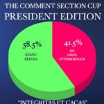 Robbie Williams Instagram – Integritas Et Cacas.
The Comment Section Cup – president edition….

So, full disclosure when I came up with the idea for this CSC and I thought about Sir David Attenborough.
I was like ‘’Yeah, He’ll smash it. There’s no competition’’ and rightly so, He’s pretty epic. But it was kind of a fait accompli in my mind. So I already thought I knew the end of the film, As it were. And in which case I was a bit ‘’meh’’.

But you can never underestimate the will of the people. Much like ‘’You’re the Voice’’ in the last comp.
And so we have The internets winner….. your president……President Keanu Reeves.
And that’s a result I think the whole planet can get behind. You love Keanu I love Keanu and now he’s the leader of the first true free world.

The thought makes me happy.

‘’The First True Free World’’ that’s a lovely bunch of words put together, isn’t it?

I did reach out to my good friend who does the agent-ing for Keanu and then halfway through my text to him, I thought. Im gonna ask Keanu to send me a video thanking my comment section for voting him President of the world. And then I thought. Hold on, that’s not the favour I need to introduce myself with to him. But just so you know. This was my text to his agent 

‘’I’ve just run a competition on my insta for the imagined ‘’Peace time president’’ and he won. Beating Sir David Attenborough in the final. Actually, I don’t know why im telling you or what I want ….forget this text it doesn’t matter’’

Have a drink and toast to our new world and its fabulous president this evening.Who knows we may just have manifested it.

Ok, so your options for the CSC …We carry on with a music-based comp OR we have something that is actually not as silly but 
still a CSC. I know that doesn’t explain much. I guess the question is……….Wanna another?

Get Sectioned cos.

THANK YOU FOR TAKING SILLY very SERIOUSLY 

R.P. Williams President/Chairman/Benevolent Dictator and Delusional Manifesting Champ.

Namaste 🙏❤️

PS. As for my Inkling – Don’t we all .

PPS. Thank you so much for the love for my Inklings.You are a very kind bunch ❤️