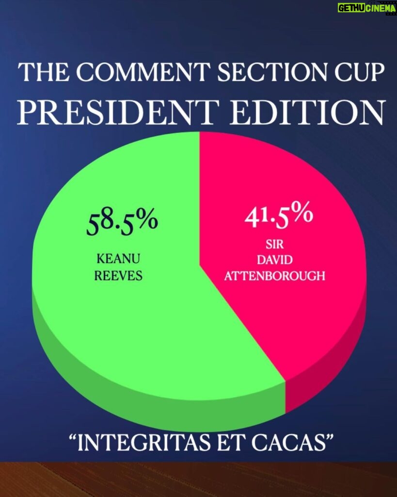 Robbie Williams Instagram - Integritas Et Cacas. The Comment Section Cup - president edition…. So, full disclosure when I came up with the idea for this CSC and I thought about Sir David Attenborough. I was like ‘’Yeah, He’ll smash it. There’s no competition’’ and rightly so, He’s pretty epic. But it was kind of a fait accompli in my mind. So I already thought I knew the end of the film, As it were. And in which case I was a bit ‘’meh’’. But you can never underestimate the will of the people. Much like ‘’You’re the Voice’’ in the last comp. And so we have The internets winner….. your president……President Keanu Reeves. And that’s a result I think the whole planet can get behind. You love Keanu I love Keanu and now he’s the leader of the first true free world. The thought makes me happy. ‘’The First True Free World’’ that’s a lovely bunch of words put together, isn’t it? I did reach out to my good friend who does the agent-ing for Keanu and then halfway through my text to him, I thought. Im gonna ask Keanu to send me a video thanking my comment section for voting him President of the world. And then I thought. Hold on, that’s not the favour I need to introduce myself with to him. But just so you know. This was my text to his agent ‘’I’ve just run a competition on my insta for the imagined ‘’Peace time president’’ and he won. Beating Sir David Attenborough in the final. Actually, I don’t know why im telling you or what I want ….forget this text it doesn’t matter’’ Have a drink and toast to our new world and its fabulous president this evening.Who knows we may just have manifested it. Ok, so your options for the CSC …We carry on with a music-based comp OR we have something that is actually not as silly but still a CSC. I know that doesn’t explain much. I guess the question is……….Wanna another? Get Sectioned cos. THANK YOU FOR TAKING SILLY very SERIOUSLY R.P. Williams President/Chairman/Benevolent Dictator and Delusional Manifesting Champ. Namaste 🙏❤️ PS. As for my Inkling - Don’t we all . PPS. Thank you so much for the love for my Inklings.You are a very kind bunch ❤️