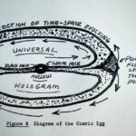 Robert Sheehan Instagram - Itzhak ‘Ben’ Bentov’s illustration of our (holographic) universe #itzhakbentov HERE NOW