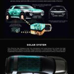 Romeo Miller Instagram - Years ago, I met a man named Richard Patterson. A man with one of the highest IQ’s but dressed and talked like me. A man who revolutionized the automotive world, and also one of only four automotive engineers in the world that can build a car from vehicle schematics to finished production. Richard Patterson is the genius and innovator they didn’t want you to know about, and I’m here to change that! Remember the name. Google the name. Richard Patterson is black history! After studying and learning more of his visions and creations, I realized that we were one and the same and on parallel journeys. I always envisioned a future with 100% green energy and Richard has the inventions and I have the connections to make that possible. Let’s get to work and glad to be apart of the TRION and SHANGO Tech team. It’s official! Yall gone have to call me Tech Bae now lol. Jeremiah 29:11 ✝️🌱🧠 Follow us at @trionsupercarsgroup. #automotive #tech