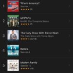 Sacha Baron Cohen Instagram - A lifelong dream has come true - I've beaten Mash on iTunes.