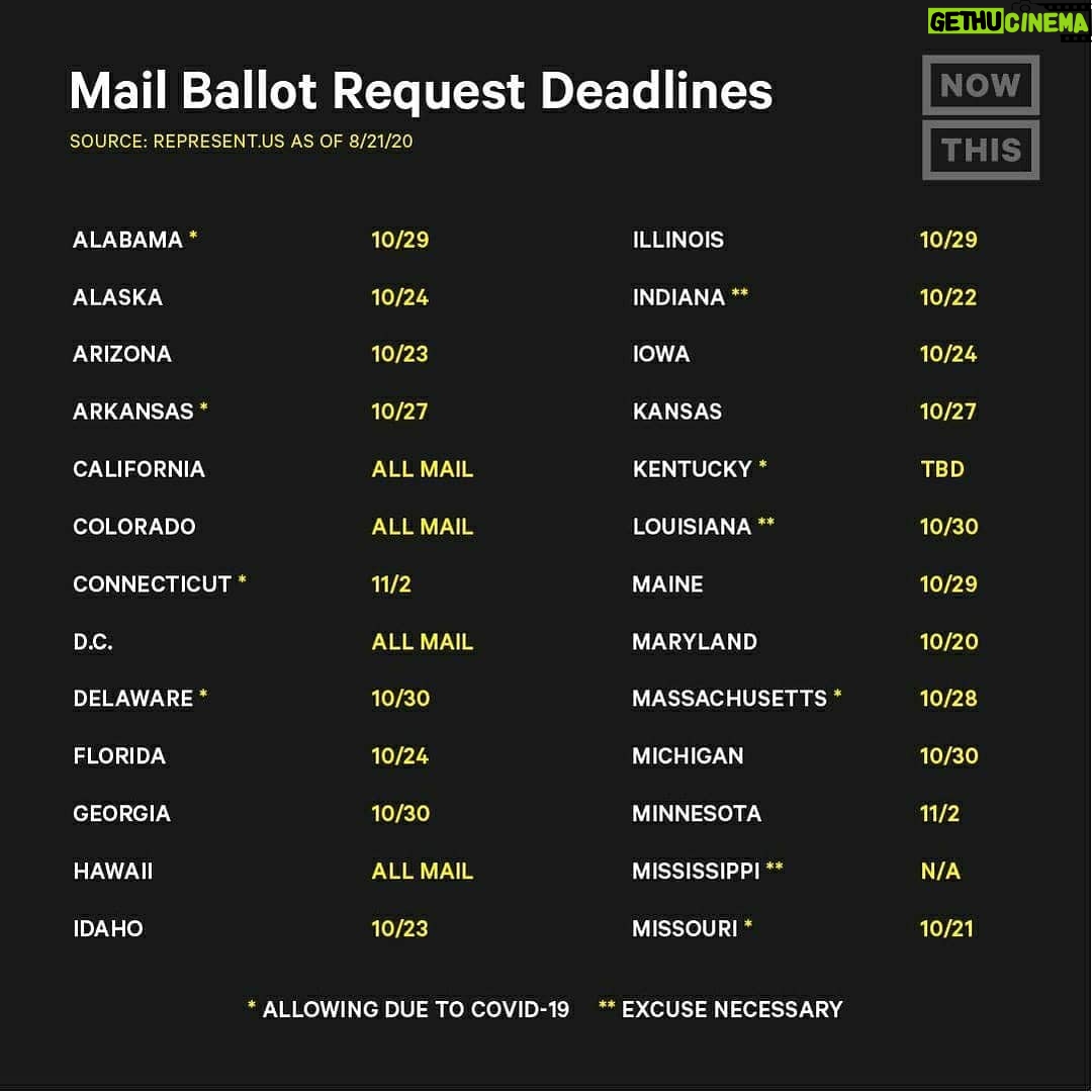 Sacha Baron Cohen Instagram - #Repost @nowthispolitics • • • • • • 📢 From important deadlines to whether you’re required to list an excuse to request a ballot by mail, here are the vote-by-mail basics you need to know. 📢 Please note: The deadlines listed are the LATEST possible dates to submit an application to vote by mail. We highly encourage voters to apply ASAP and at least 7 business days prior to the listed deadline to ensure your ballot arrives with enough time to submit your vote. Additionally, state requirements might be subject to change amid the Trump administration’s attempt to sue several states that currently allow all mail voting.