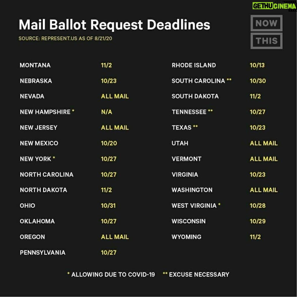 Sacha Baron Cohen Instagram - #Repost @nowthispolitics • • • • • • 📢 From important deadlines to whether you’re required to list an excuse to request a ballot by mail, here are the vote-by-mail basics you need to know. 📢 Please note: The deadlines listed are the LATEST possible dates to submit an application to vote by mail. We highly encourage voters to apply ASAP and at least 7 business days prior to the listed deadline to ensure your ballot arrives with enough time to submit your vote. Additionally, state requirements might be subject to change amid the Trump administration’s attempt to sue several states that currently allow all mail voting.