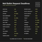 Sacha Baron Cohen Instagram – #Repost @nowthispolitics
• • • • • •
📢 From important deadlines to whether you’re required to list an excuse to request a ballot by mail, here are the vote-by-mail basics you need to know. 📢

Please note: The deadlines listed are the LATEST possible dates to submit an application to vote by mail. We highly encourage voters to apply ASAP and at least 7 business days prior to the listed deadline to ensure your ballot arrives with enough time to submit your vote. Additionally, state requirements might be subject to change amid the Trump administration’s attempt to sue several states that currently allow all mail voting.