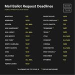 Sacha Baron Cohen Instagram - #Repost @nowthispolitics • • • • • • 📢 From important deadlines to whether you’re required to list an excuse to request a ballot by mail, here are the vote-by-mail basics you need to know. 📢 Please note: The deadlines listed are the LATEST possible dates to submit an application to vote by mail. We highly encourage voters to apply ASAP and at least 7 business days prior to the listed deadline to ensure your ballot arrives with enough time to submit your vote. Additionally, state requirements might be subject to change amid the Trump administration’s attempt to sue several states that currently allow all mail voting.