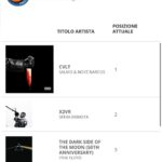 Salmo Instagram - CVLT è il vinile più venduto della settimana. Grazie 🙏🏽 HBD @noyz79 🎂