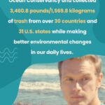 Sam Heughan Instagram – What a year it has been for @mypeakchallenge!
 
As we are heading towards the end of #MPC2023 and in honor of #GivingTuesday, I want to reflect on what a remarkable year it has been for all of the #Peaker community!
 
Not only did our Peakers walk over 359,000,000 steps to the moon for the #MoonroStepChallenge in support of @BloodCancer_uk but this year we partnered with @OceanConservancy  and collected 3,460.8 pounds/1,569.8 kilograms of trash from over 30 countries and 31 U.S. states while making better environmental changes in our daily lives. Together, we have raised a total of $515,161, bringing our total amount raised to date to a whopping: 

$7,430,896!!!!!!
 
We couldn’t have done this without our #Peakers supporting the incredible work of our charity partners. I just know that #MPC2024 is going to be OUR YEAR! Get ready, Peakers… you’re in for a treat!
🙌